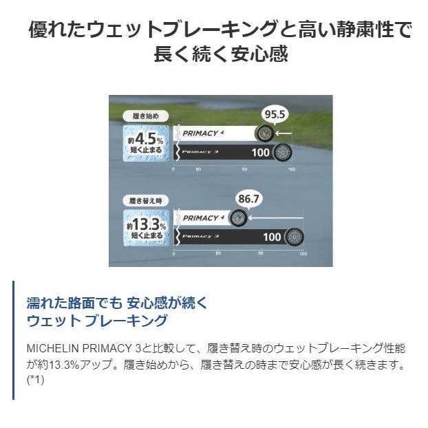 4本セット 取付工賃込み 送料無料 Michelin Primacy 4 ミシュラン プライマシー4 195 60r15 92v 濡れた路面にも強い プレミアムコンフォートタイヤ Norauto Paypayモール店 通販 Paypayモール