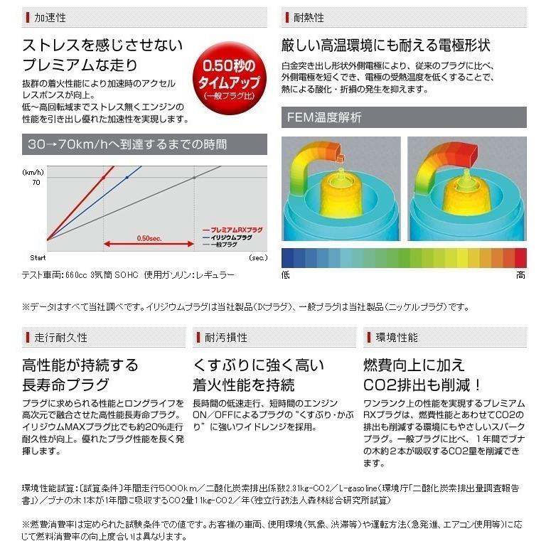 LFR6ARX-11P 10本セット NGK スパークプラグ プレミアムRXプラグ 95515 メール便送料無料｜norauto｜05