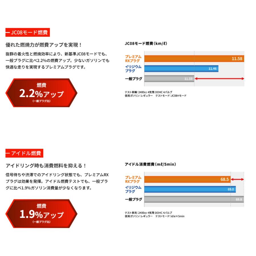 NGK LFR6ARX-11P 4本セット スパークプラグ プレミアムRXプラグ 95515