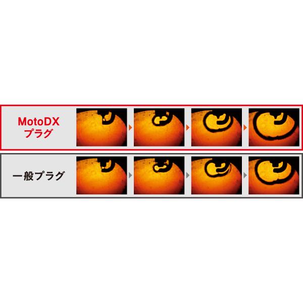 NGK CR7EDX-S NGK スパークプラグ MotoDXプラグ 二輪用 95649 長寿命