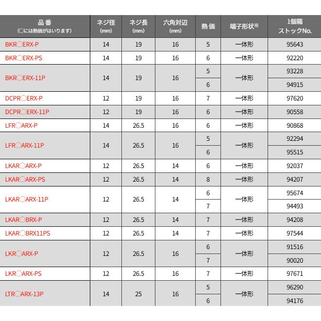 NGK LTR5ARX-13P 4本セット スパークプラグ プレミアムRXプラグ 96290