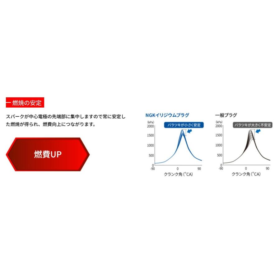 その他 0329-05 Amazon | 日本特殊陶業(NGK) スパークプラグ イリジウム【96515】 一