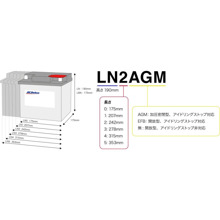 ACDelco ACデルコ 欧州車用メンテナンスフリーバッテリー LN0 24ヶ月/4