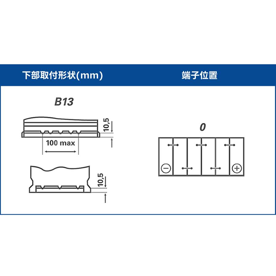 ドイツ製 VARTA バッテリー 550-901-054 A9 AGM 50Ah バルタ ダイナミックAGM 550901054 アイドリングストップ車 LN1の画像