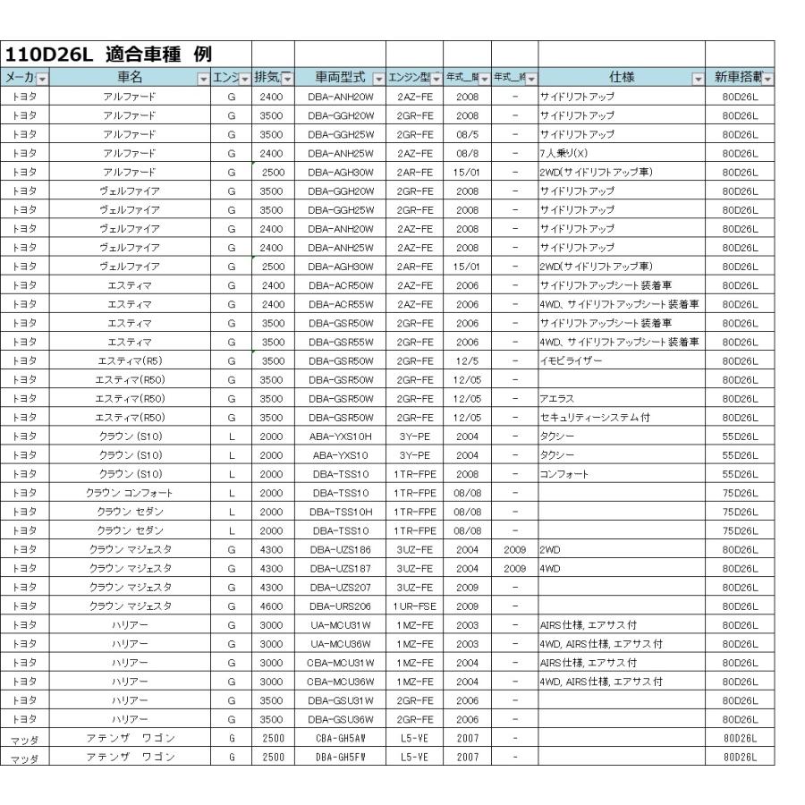 古河電池 古河バッテリー Altica ハイグレード AH-110D26 Lタイプ 品番