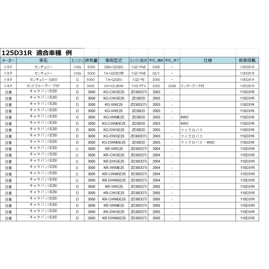 古河電池 古河バッテリー Altica ハイグレード AH-125D31 Rタイプ 品番
