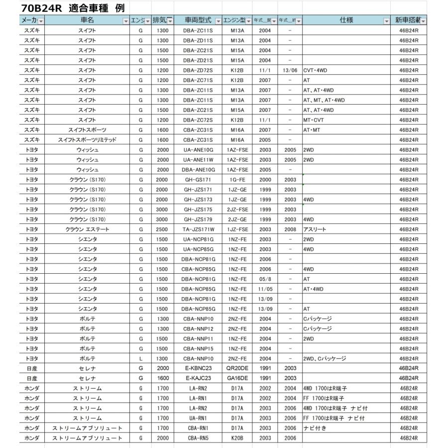 古河電池 古河バッテリー Altica ハイグレード AH-70B24 Rタイプ 品番