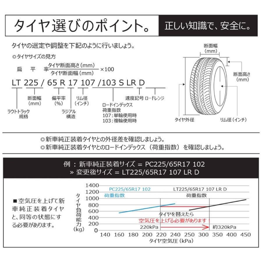 正規輸入品 BFGoodrich マッドテレーン LT295/60R20 126/123Q LRE BFグッドリッチ MUD TERRAIN T/A KM3 713520 20インチ 単品 タイヤ ライトトラック規格｜norauto｜19