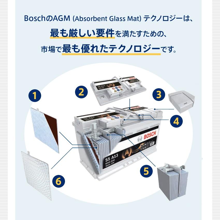 BOSCH（ボッシュ） バッテリー ドイツ製 BOSCH AGM L2 W242mm D175mm