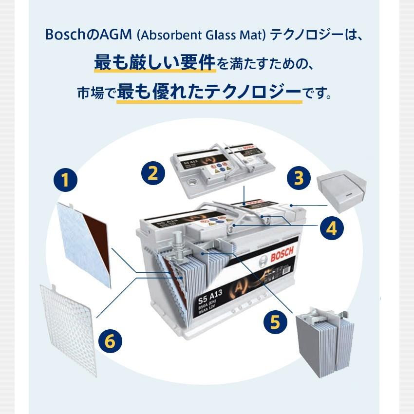 BOSCH（ボッシュ） ドイツ製 AGMバッテリー 欧州車用 AGM バッテリー