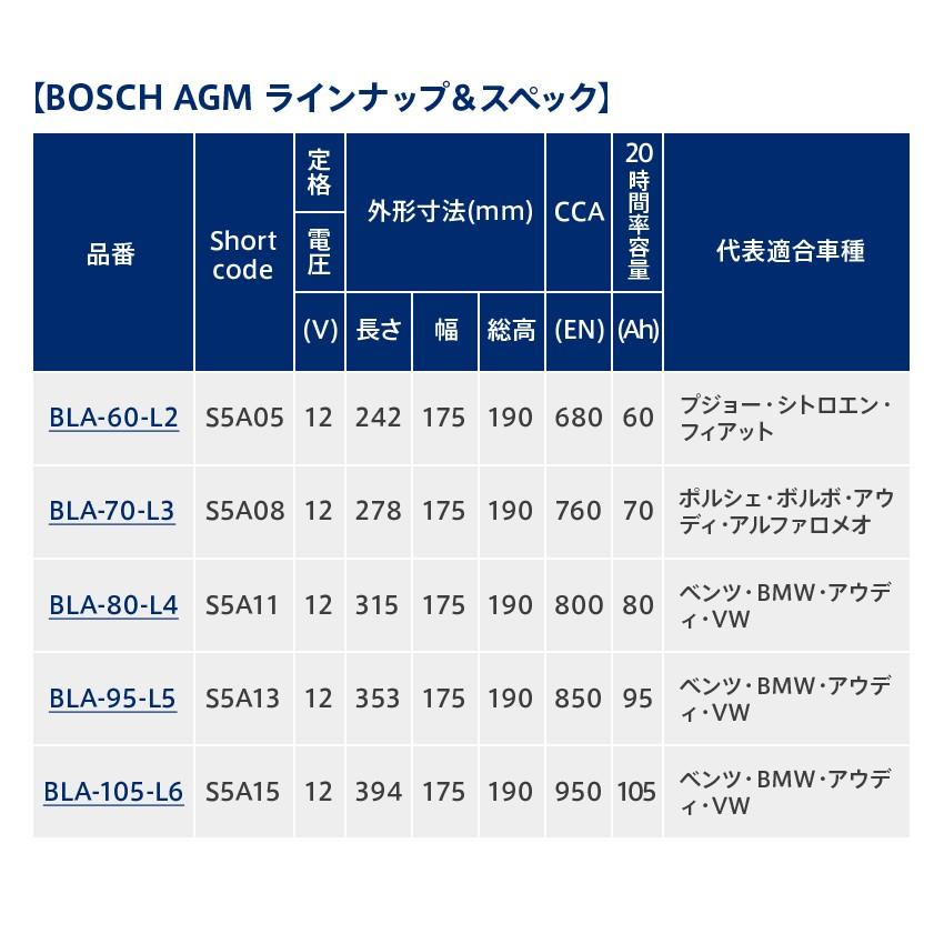 ボッシュ バッテリー ドイツ製 BOSCH AGM バッテリー 70A 760CCA 規格:L3 サイズ:W278mm D175mm H190mm S5A08 LN3互換｜norauto｜17