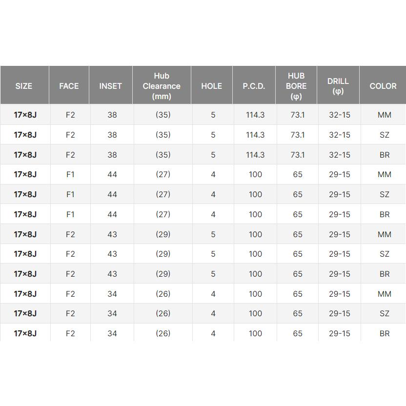 RAYS レイズ CE28N-PLUS VOLK RACING 17インチ 8.0J シャイニング