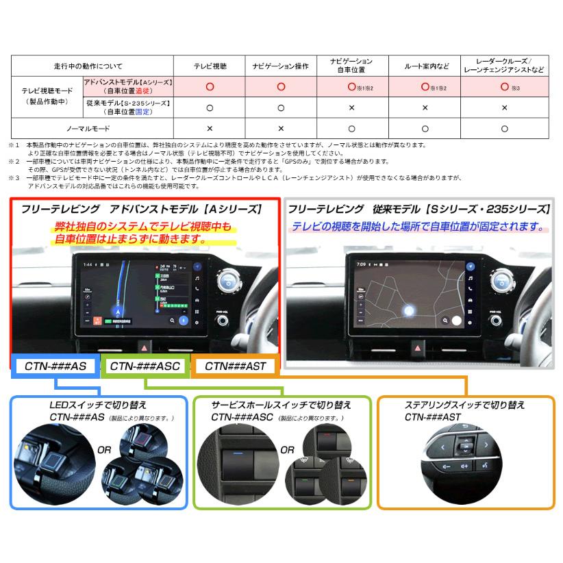 Bullcon CTN-109AS フリーテレビング スイッチ切替タイプ FreeTVing