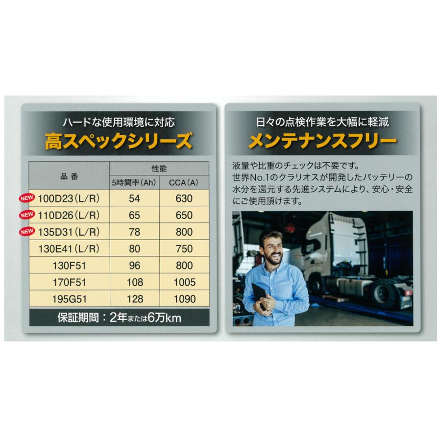 デルコア（Delkor） D-170F51/PL 国産車用バッテリー GSPEK Dシリーズ