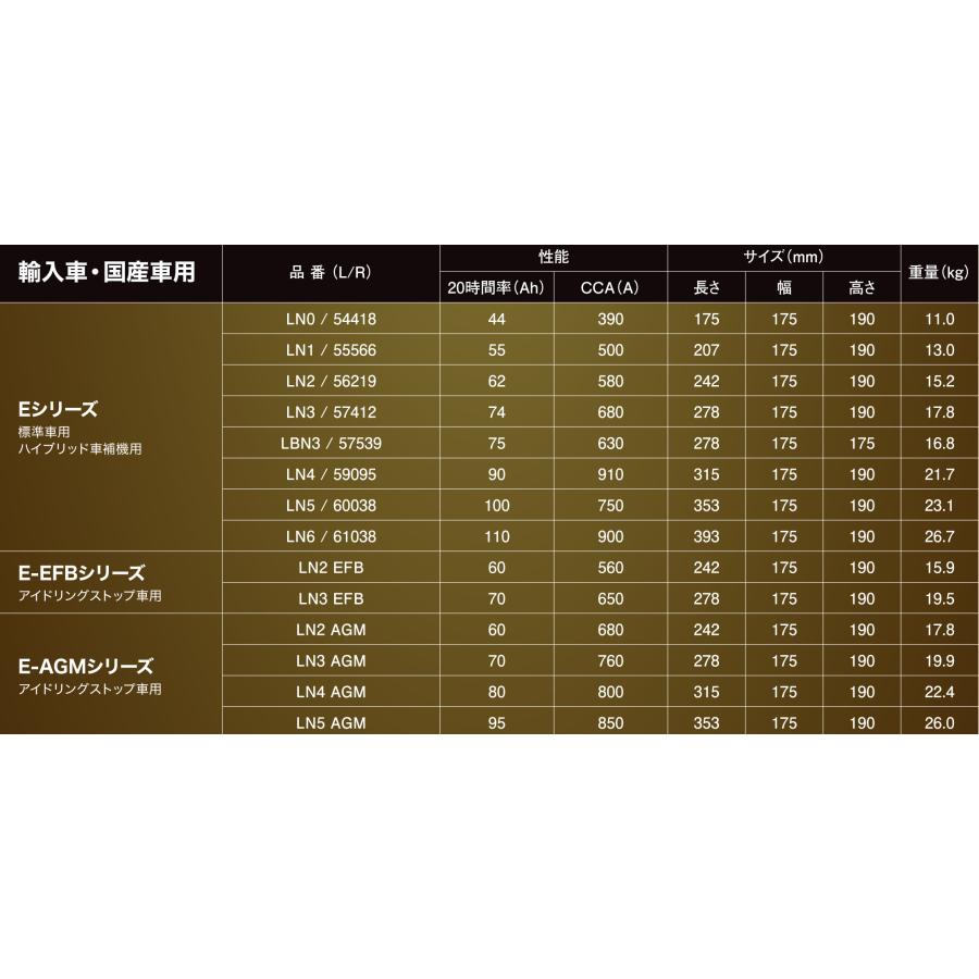 デルコア（Delkor） LBN3 GSPEK バッテリー D-57539/PL (D-LBN3/PL