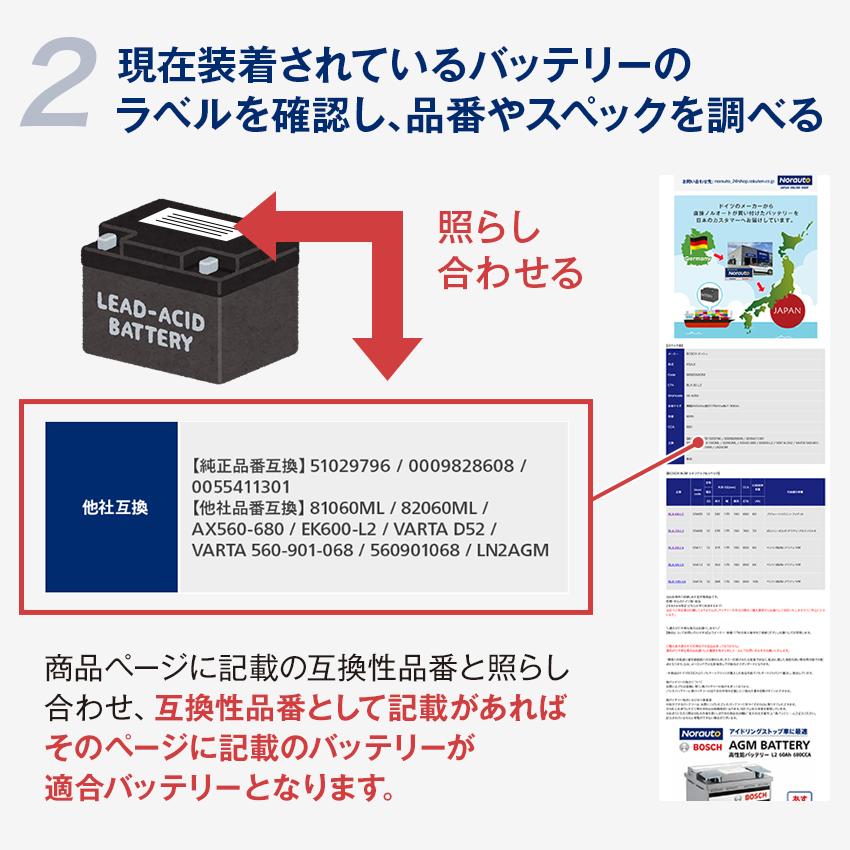 新品 GSPEK LN5 バッテリー 車用 輸入車全般 デルコア LN5 GSPEK バッテリー D-60038/PL (D-LN5/PL) 標準車