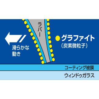 NWB デザインワイパー D40 400mm 1本入 雨用ワイパー カバー付Uクリップ｜norauto｜03