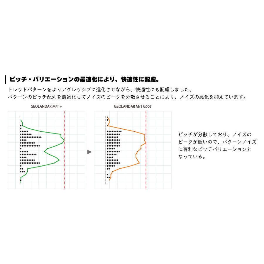 ヨコハマタイヤ 4本セット GEOLANDAR M/T G003 E4832 LT255 ヨコハマタイヤ 4本セット GEOLANDAR M/T G003 E4832 LT255
