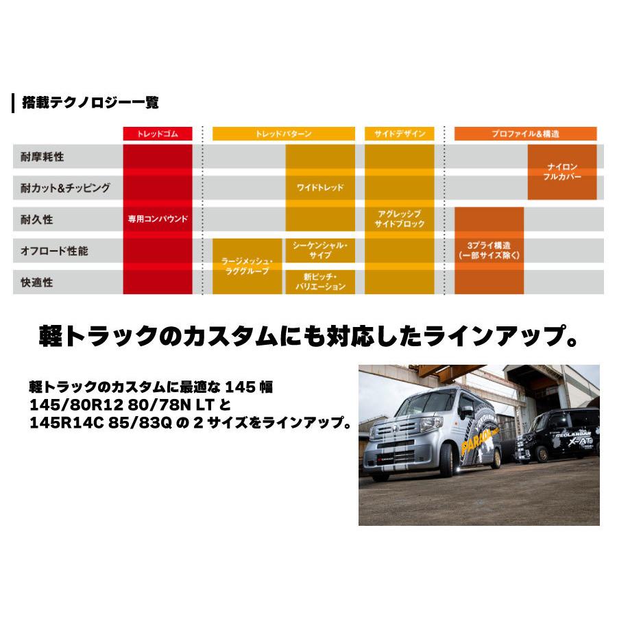 ヨコハマタイヤ（YOKOHAMA TIRE） 4本セット GEOLANDAR M/T G003 E4857