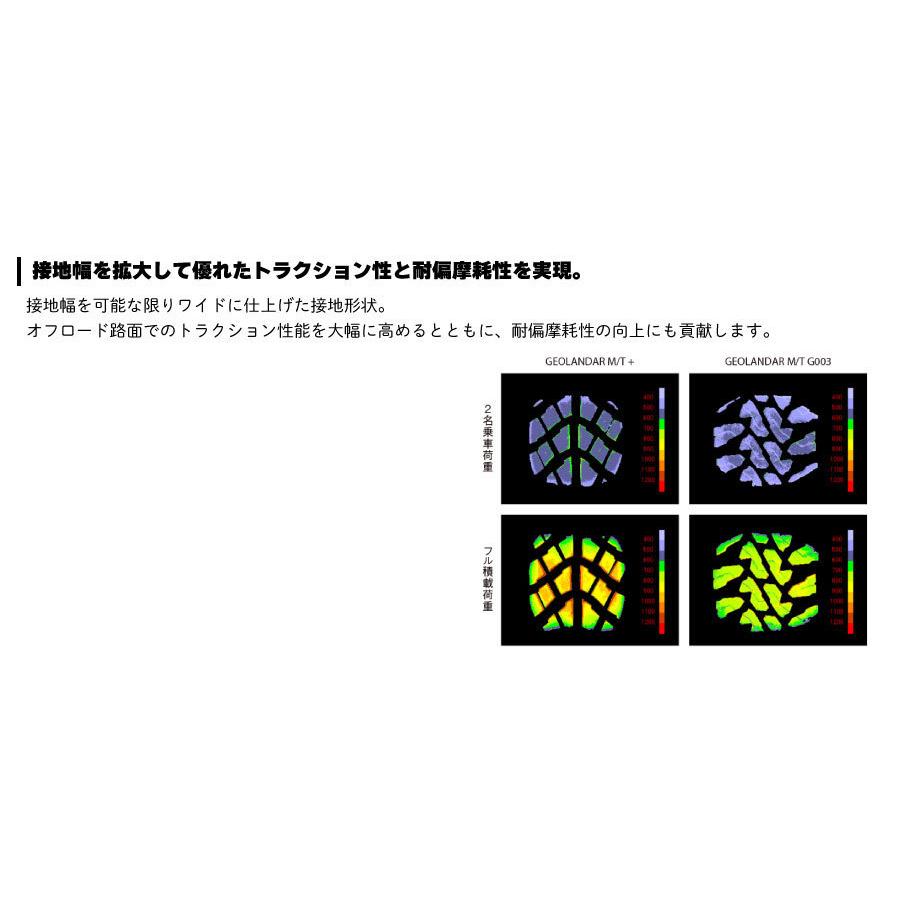 ヨコハマタイヤ（YOKOHAMA TIRE） 4本セット GEOLANDAR M/T G003 E4858