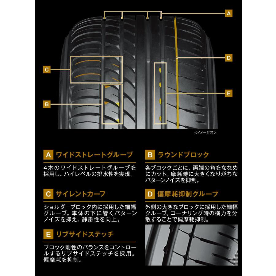 2018年製 PRACTIVA ヨコハマ 165/55R14 4本 #22441 PARADA PA03 4本 2025年製 サマータイヤ 165/55R14C 95/93N