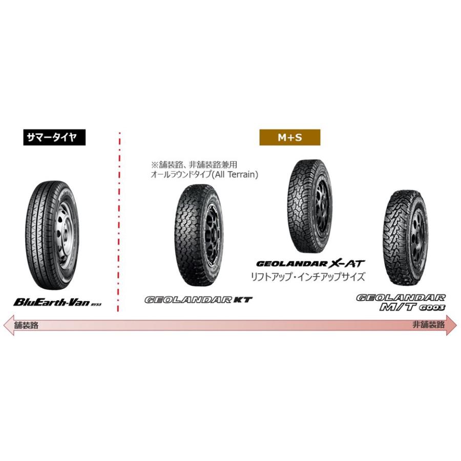 GEOLANDAR 4本セット ヨコハマタイヤ KT Y828C E5474 145/80R12 80/78N
