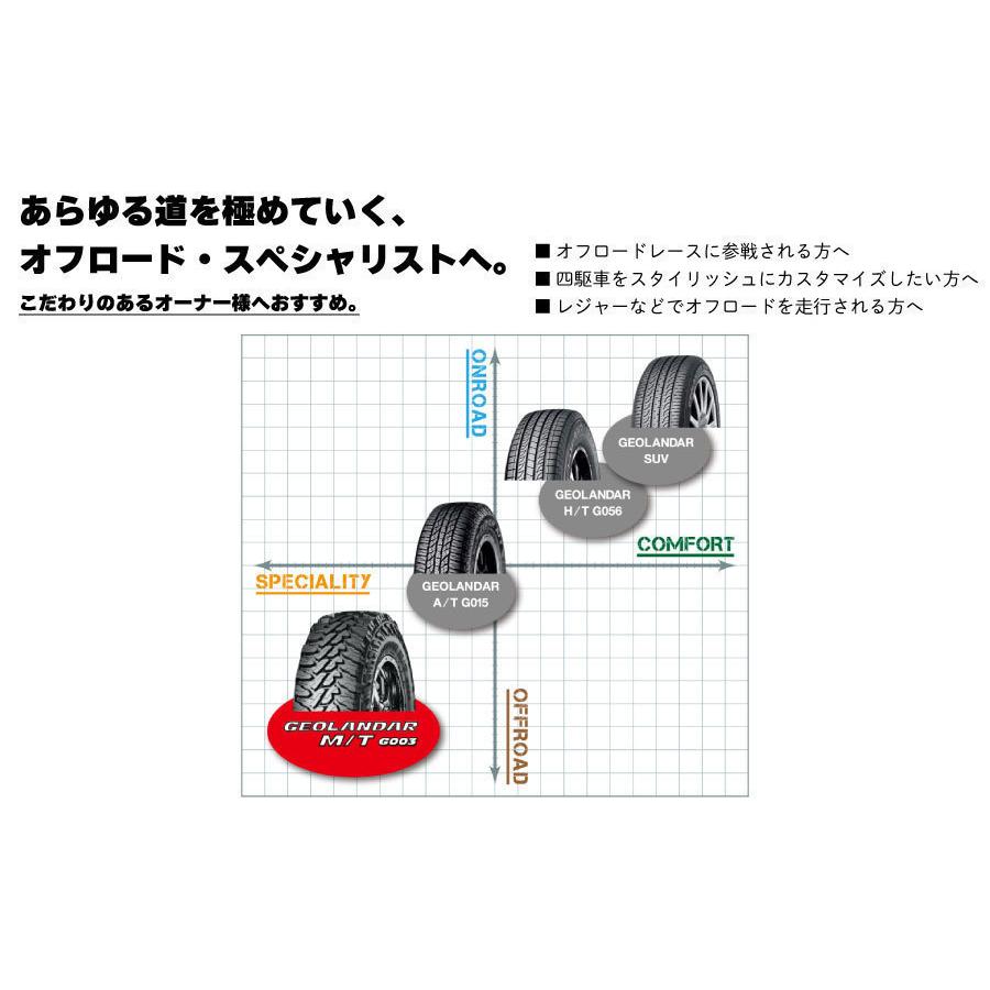 ヨコハマタイヤ（YOKOHAMA TIRE） 4本セット GEOLANDAR M/T G003 E5697
