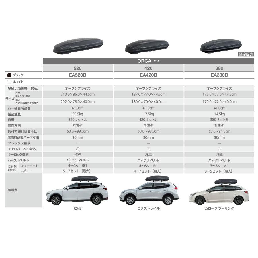 最終値下げ)TERZO ルーフボックス ORCA520売ります