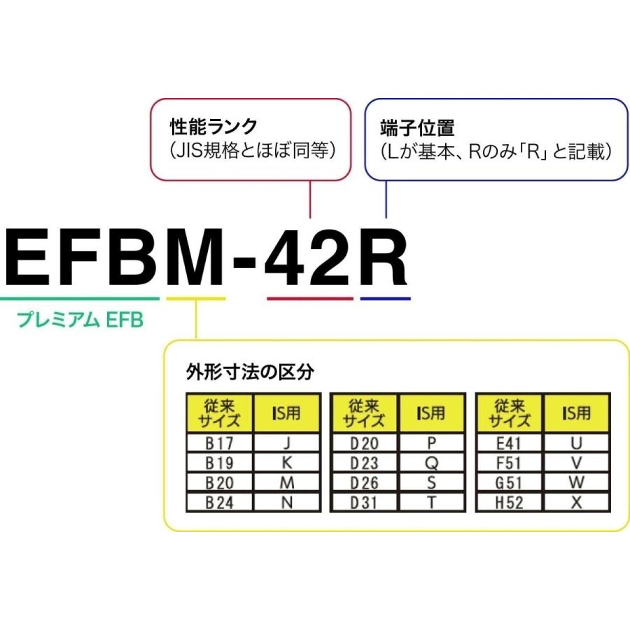 ACDelco 送料無料 ACデルコ プレミアムEFBバッテリー EFBS-95 18ヶ月/3