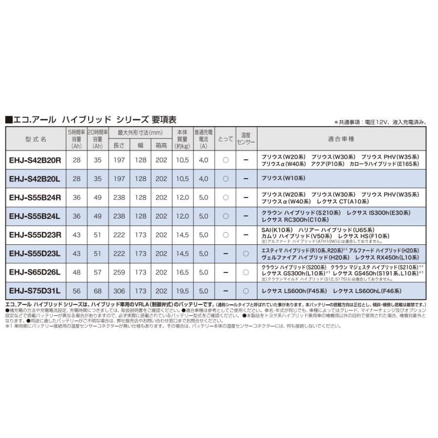 ECO.R EHJ-S42B20L ジーエスユアサ ECO.Rハイブリッド トヨタ系