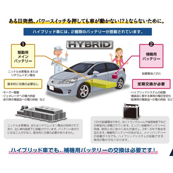 ECO.R EHJ-S55D23L ジーエスユアサ ECO.Rハイブリッド トヨタ系