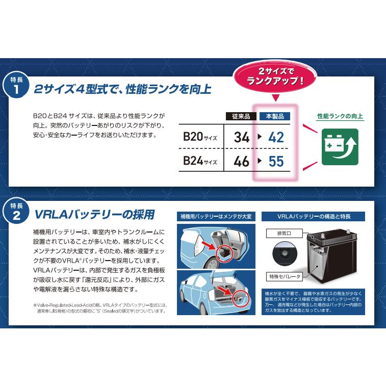 ECO.R EHJ-S55D23L ジーエスユアサ ECO.Rハイブリッド トヨタ系