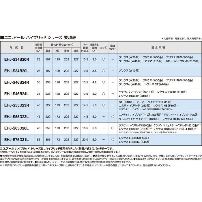 EHJ-S55D23R-B ジーエスユアサ 国産車バッテリーECO.Rハイブリッド  カムリHV他｜norauto｜02