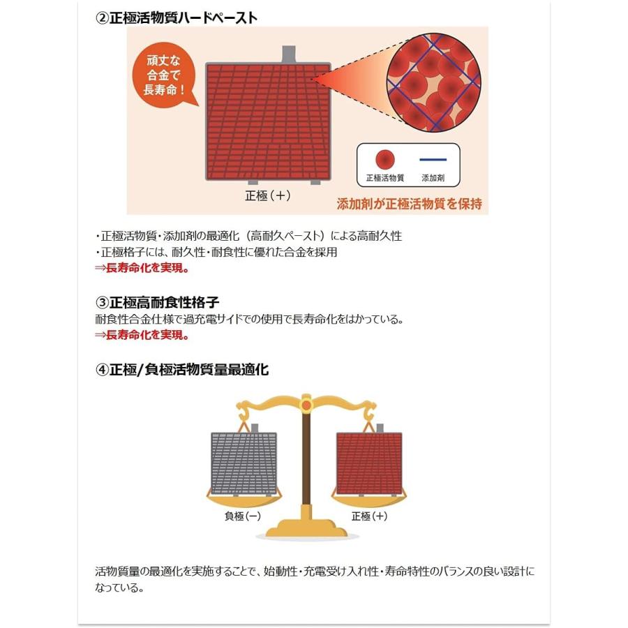 古河電池 エレガナ 75D23L 充電制御車搭載可 elgana FBバッテリー カー