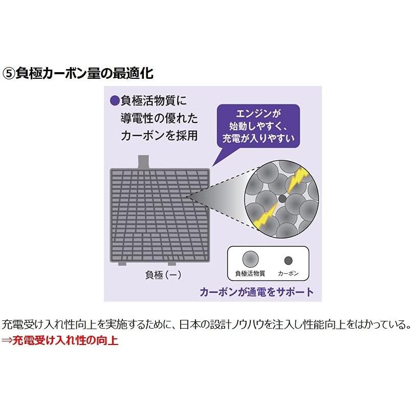 古河電池 エレガナ 75D23R 充電制御車搭載可 elgana FBバッテリー カー 