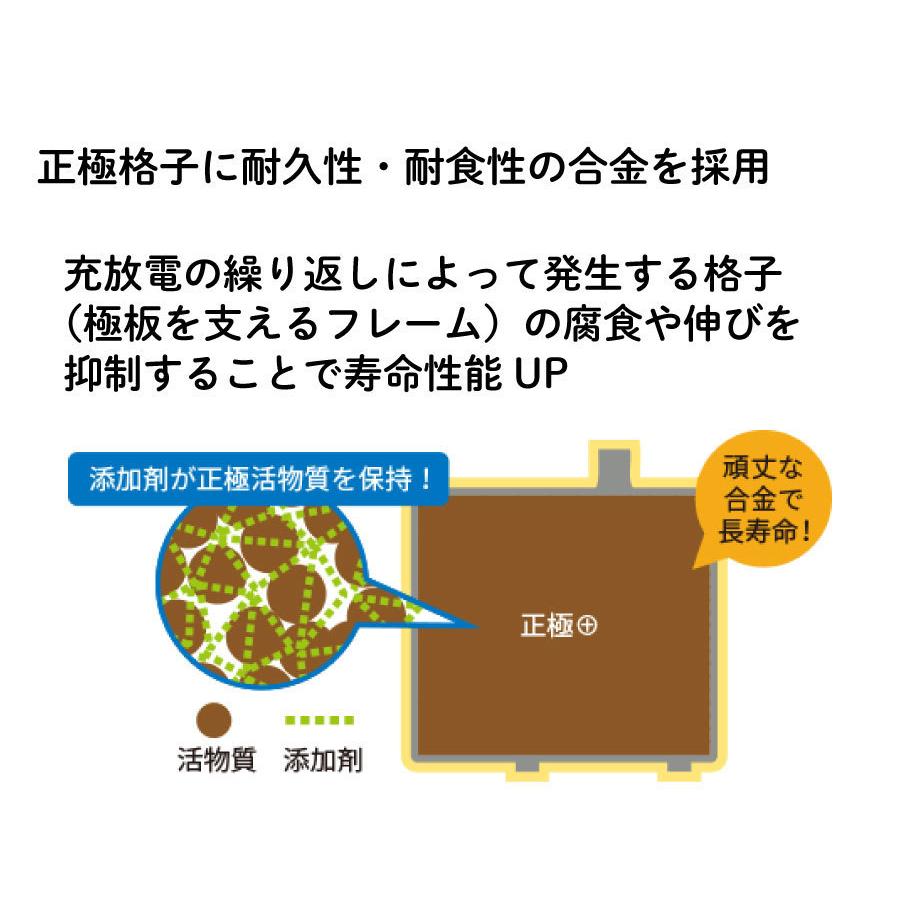 古河電池 ECHNO EN premium 360LN1 エクノEN プレミアム 日本車仕様 EN
