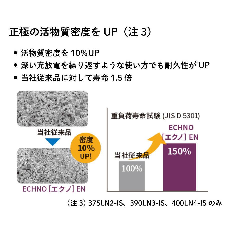 古河電池 ECHNO EN premium 360LN1 エクノEN プレミアム 日本車仕様 EN