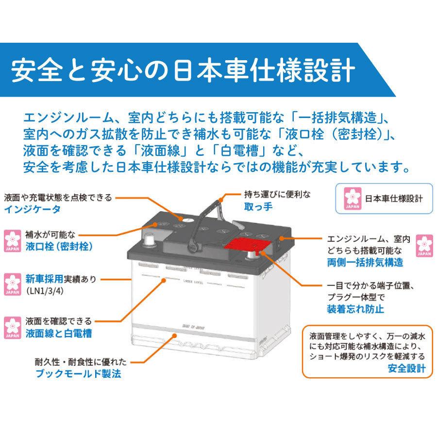 古河電池 エクノEN プレミアム 355LN1 未使用品 古河電池 ECHNO EN premium 375LN2-ISS エクノEN プレミアム 日本車