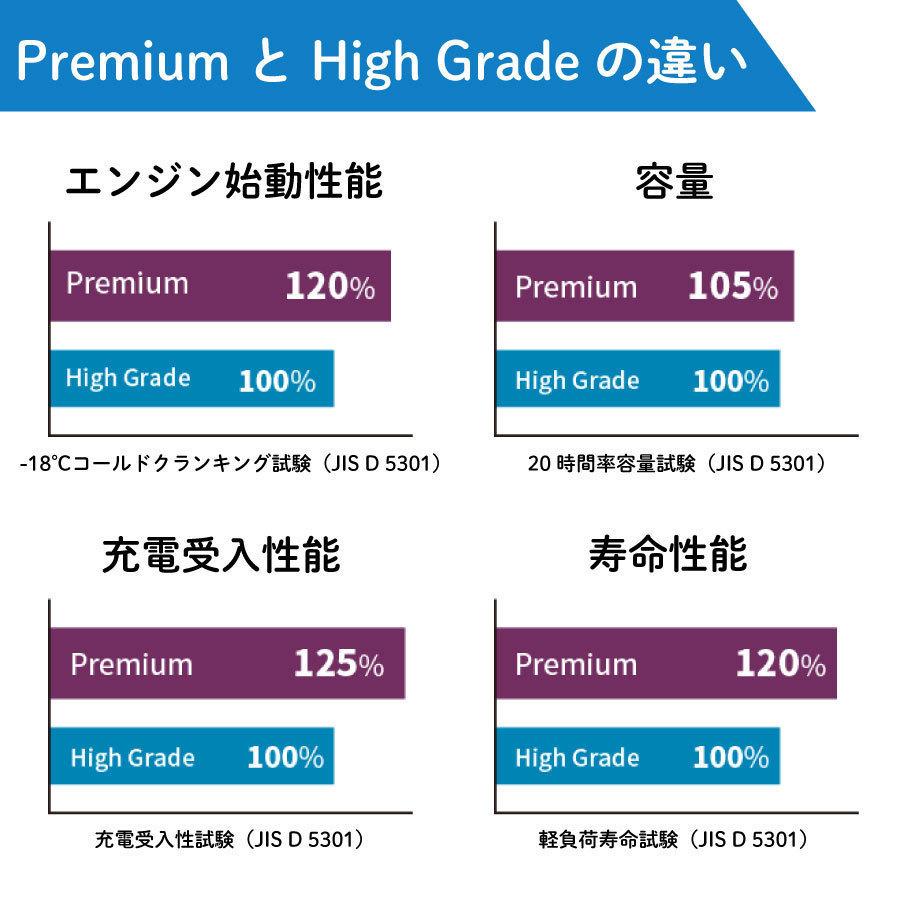 ECHNOEN Premium 390LN3-ISS 日本製 24インチ 古河電池 ECHNO EN