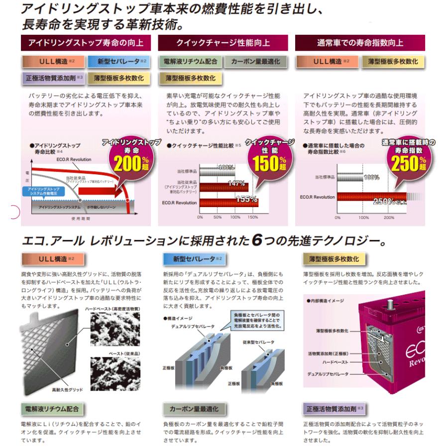 【CR7_D】GS YUASA バッテリー　M-42/55B20L GSユアサ M55 ER-M55 55B20L ( 旧 M42 ) GS YUASAバッテリー