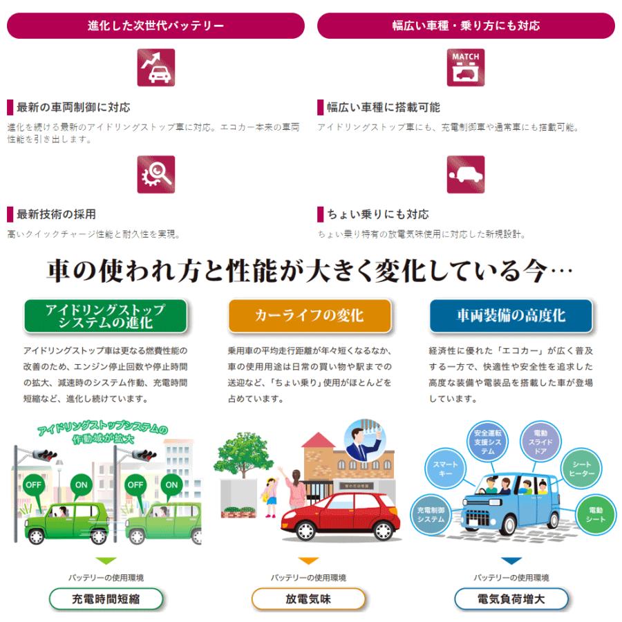 店 バッテリー Norauto ジーエスユアサ Eco R T42 国産車バッテリー Paypayモール店 Gs Revolution Yuasa Er T 115r 130d31r 通販