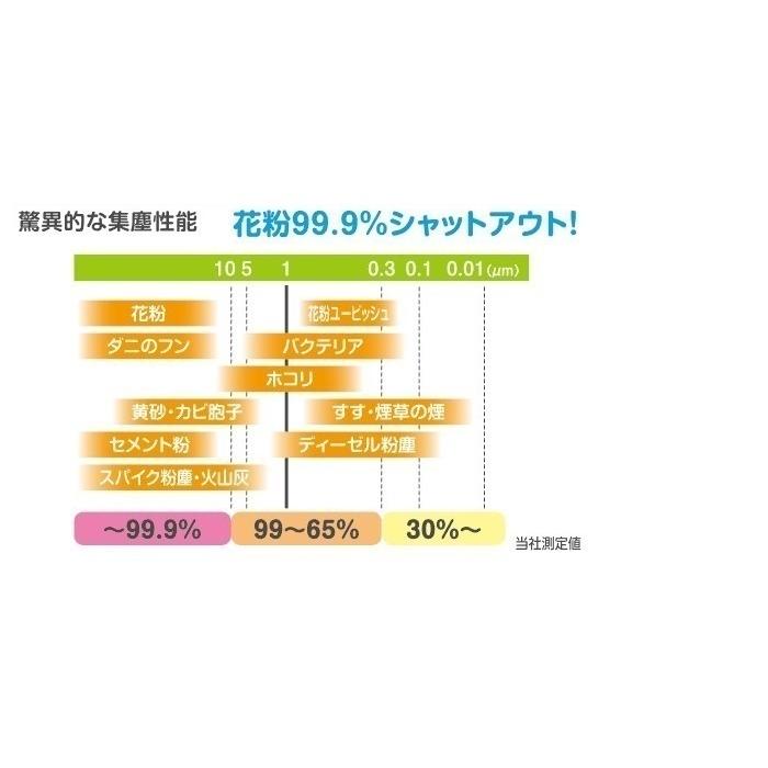 PIAA エアコンフィルター コンフォート 1個入 ［スバル／トヨタ車用］ インプレッサ・アルファード・ノア・プリウス EVC-F1 ピア｜norauto｜05