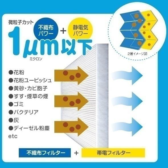 即日発送 Piaa エアコンフィルター コンフォート 1個入 三菱車用 Ekカスタム コルト デイズ 他 Evc M3 ピア Topdental Com Ar