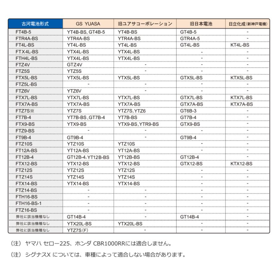 リフェ４２００バッテリー　２ｓサイズ 古河電池 FT4L-BS 2輪用バッテリー FTシリーズ 液入り充電済み