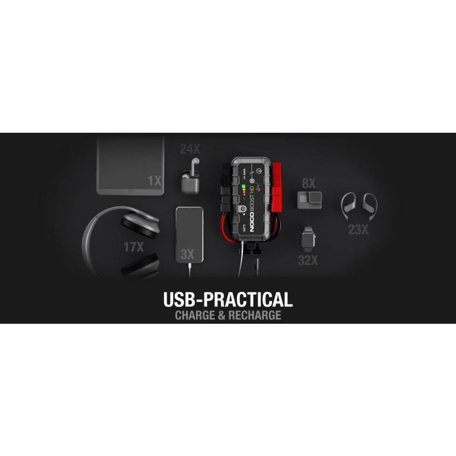 NOCO ジャンプスターター GB70 正規輸入品 NOCO ノコ リチウムイオン ジャンプスターター GB70 正規輸入品