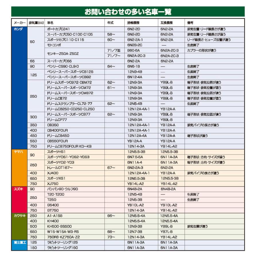 になれます Gs オートバイ バイク用品 モーターサイクル Norauto Paypayモール店 通販 Paypayモール Yuasa ジーエスユアサ バイクバッテリー Gt14b 4 Gy Czz1 液入り充電済 Vrla 制御弁式 メンテナンスフリー しますので