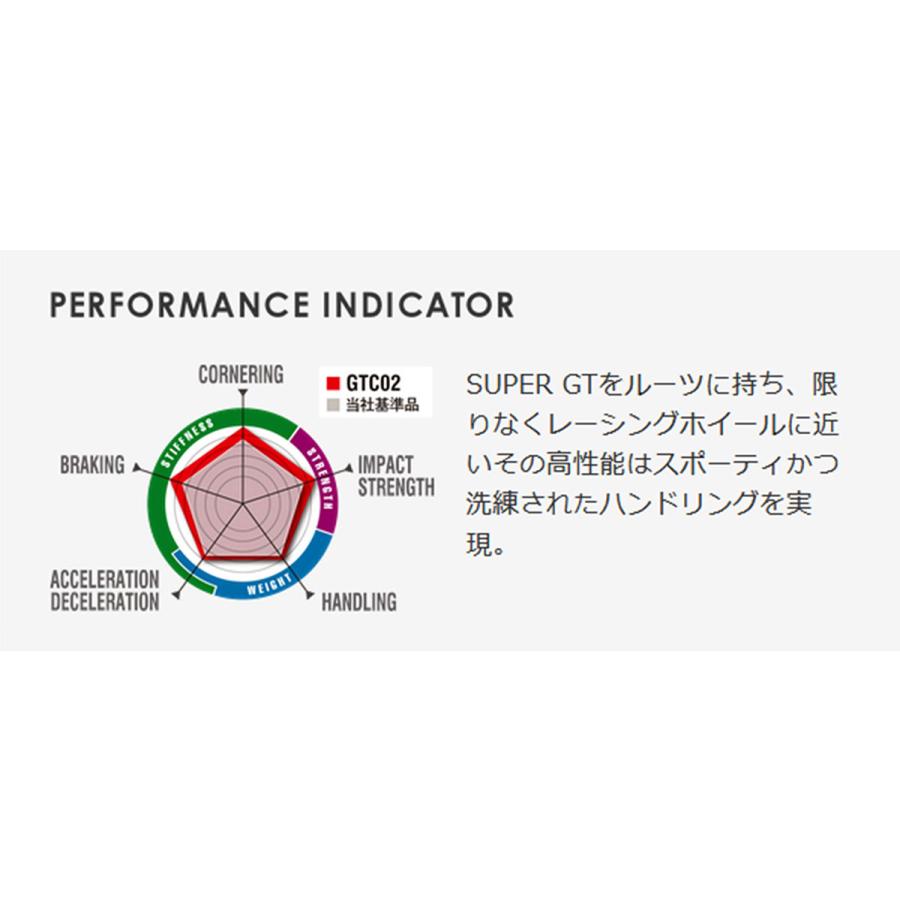 エンケイ ホイール レーシング GTC02 19インチ 10J ENKEI Racing マット ブラック ハイパー シルバー 車 かっこいいの画像