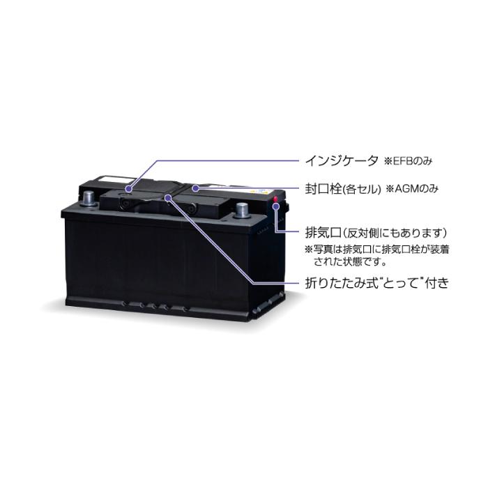 GSユアサ GS YUASA ジーエスユアサ GYX-LN3-AGM 欧州車専用 バッテリー 