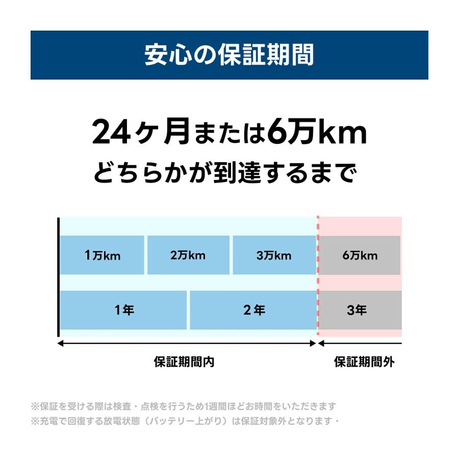 BOSCH（ボッシュ） HT-LN1-AGM 国産車 輸入車バッテリー Hightec EN