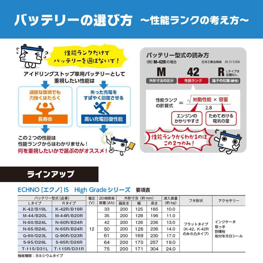 古河電池 古河バッテリー ECHNO IS High Grade M-44/B20L 品番：IH-M
